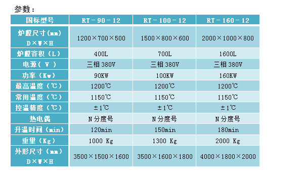 E:\產(chǎn)品整理\7臺(tái)車(chē)爐\熱處理臺(tái)車(chē)爐1200-2官網(wǎng).png E:\產(chǎn)品整理\7臺(tái)車(chē)爐\熱處理臺(tái)車(chē)爐1200-2官網(wǎng).png
