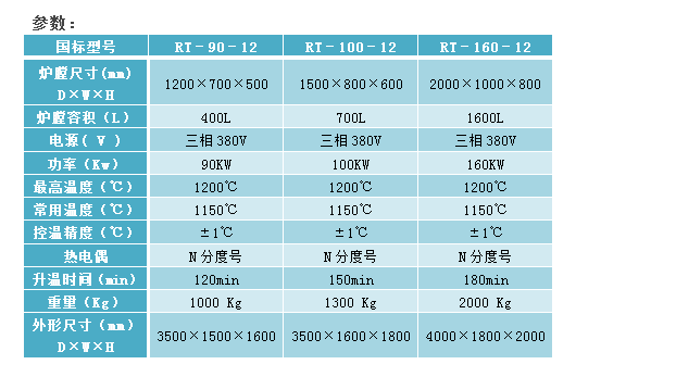 E:\產(chǎn)品整理\7臺車爐\熱處理臺車爐1200-2百度.png E:\產(chǎn)品整理\7臺車爐\熱處理臺車爐1200-2百度.png