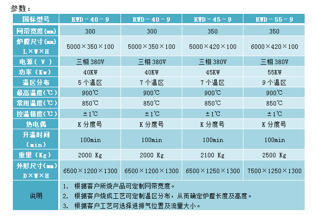E:\產品整理\9網帶爐\厚膜網帶爐官網2.png E:\產品整理\9網帶爐\厚膜網帶爐官網2.png