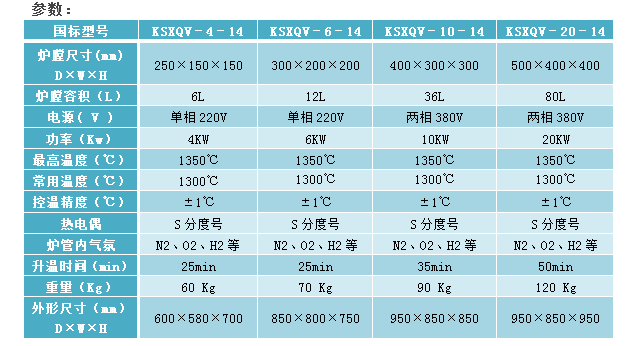 E:\產(chǎn)品整理\2真空氣氛箱式爐\真空氣氛箱式爐1400-2官網(wǎng).png E:\產(chǎn)品整理\2真空氣氛箱式爐\真空氣氛箱式爐1400-2官網(wǎng).png