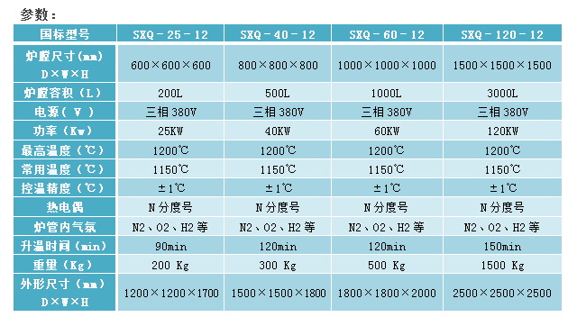 E:\產(chǎn)品整理\2真空氣氛箱式爐\官網(wǎng)工業(yè)大氣氛箱式爐1200-2.png E:\產(chǎn)品整理\2真空氣氛箱式爐\官網(wǎng)工業(yè)大氣氛箱式爐1200-2.png