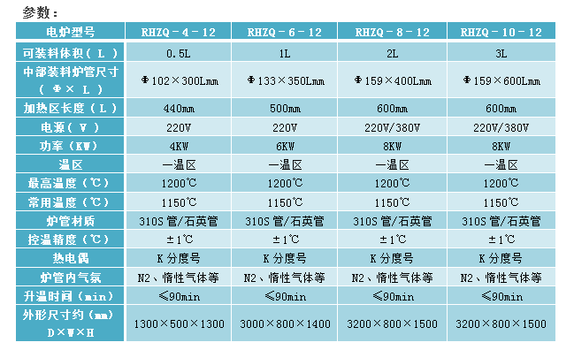 E:\產(chǎn)品整理\8回轉(zhuǎn)爐\1200小批量實(shí)驗(yàn)間歇?dú)夥栈剞D(zhuǎn)爐2官網(wǎng).png E:\產(chǎn)品整理\8回轉(zhuǎn)爐\1200小批量實(shí)驗(yàn)間歇?dú)夥栈剞D(zhuǎn)爐2官網(wǎng).png