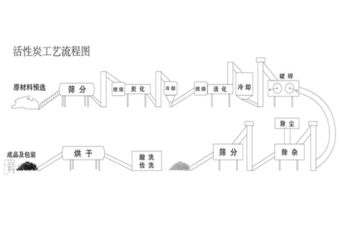 活性炭行業(yè)資訊..  活性炭行業(yè)資訊..